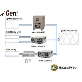 iGen.オフグリッド三相10kVAインバーター