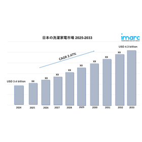 japan laundry appliances market.jpg