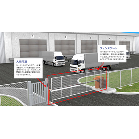 Case Study of Fence Gate Introduction