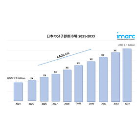 Japan Molecular Diagnostics Market.jpg