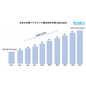 Japan Wood Plastic Composites Market.jpg