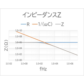 複数導体の渦電流