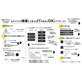 講演内容まとめ