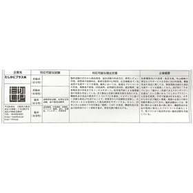 It is listed in the commissioned testing and support.