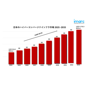 Japan Hyper Converged Infrastructure Market .jpg