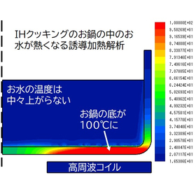 ＩＨクッキング