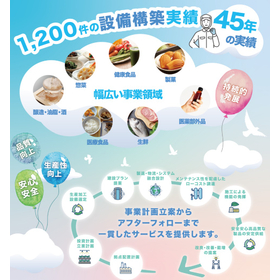 FOOMA JAPAN 2022 三菱ケミカルエンジニアリング