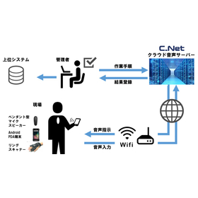 CCS_音声検査システムの概要