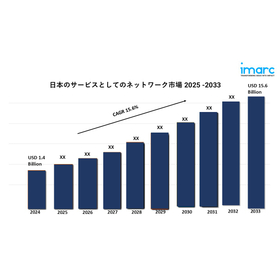 Japan Network as a Service Market gv.jpg
