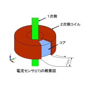 ★Free Demo Version Campaign★ Announcement of the giveaway of a popular electromagnetic field analysis software demo version.