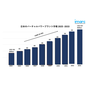 Japan Virtual Power Plant Market gv.jpg