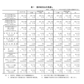 20250108_経済と貨物輸送の見通し.png