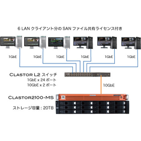 映像ワークフロー用SANファイル共有システムパッケージ