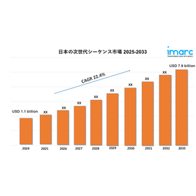 Japan next generation sequencing market.jpg