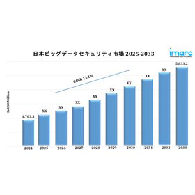 Japan Big Data Security Market Japan.jpg