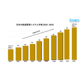 Japan Railway Management System Market gv.jpg