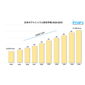 japan aluminium powder market.jpg