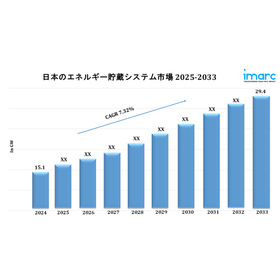 Japan Energy Storage Systems Market Japan.jpg