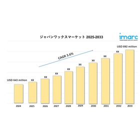 japan wax market.jpg