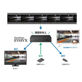 Easily capture still images to a USB memory using the USB numeric keypad.