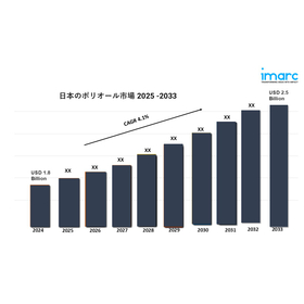 Japan Polyols Market gv.jpg