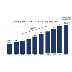 Japan Mobility as a Service Market gv.jpg
