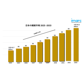 Japan Textile Market gv.jpg