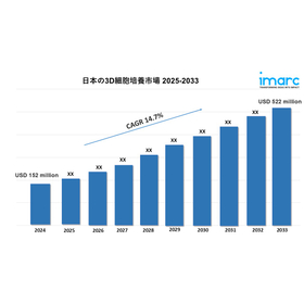 Japan 3D Cell Culture Market.jpg
