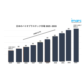 Japan Bioplastics Market gv.jpg
