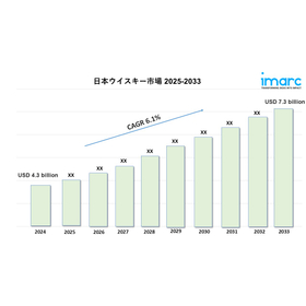 Japan Whiskey Market.jpg