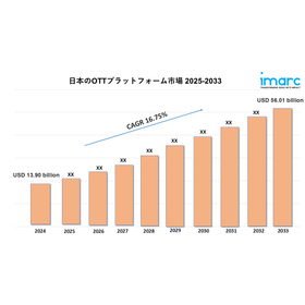 Japan OTT Platform Market.jpg