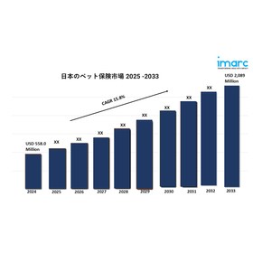 Japan Pet Insurance Market gv.jpg