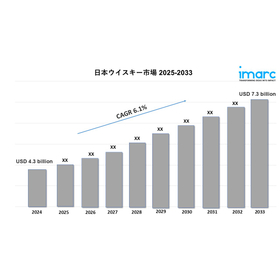 Japan Whiskey Market 2025-2033.jpg
