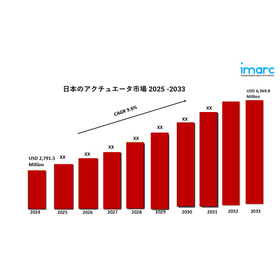 Japan Actuators Market gv.jpg