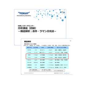 初心者向けオンライン講座(e-learning)【構造解析】