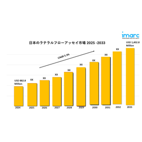 Japan Lateral Flow Assay Market gv.jpg