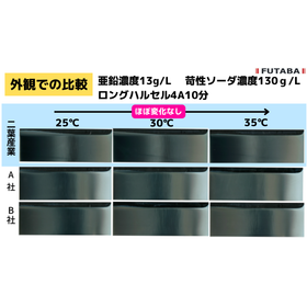 亜鉛めっき光沢剤(ジンケート浴)浴温別比較