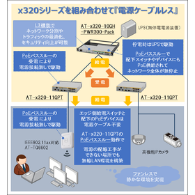 Examples of campaign product applications