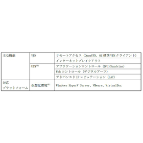 6月28日新発売「AT-AR4000S-Cloud」 製品仕様