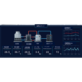 Liquid Cooling System Monitor
