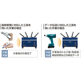 「工具を用いた作業の通信ログ保存」機能追加