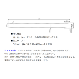 ガンドリル加工