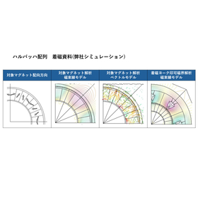 ハルバッハ配列着磁資料(弊社シミュレーション)