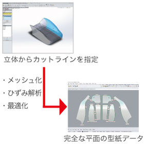 デジタル化することで時間と材料を削減