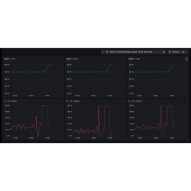 ユーザーインターフェース（GUI）が画面一例