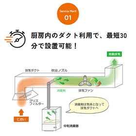 日本デオドールのサービスメリット5つのうちの1つ