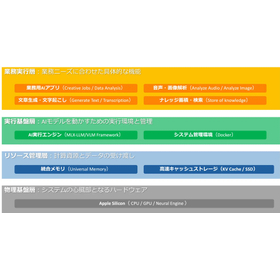 TAYURA Nexus 構成要素