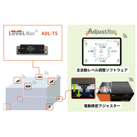 Image of the full automatic level adjustment system AdjustMan usage.