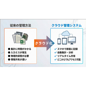 クラウド管理の良いところ