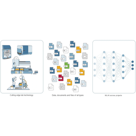 Genedata Biologicsは様々な形式のデータ・ワークフローを統合